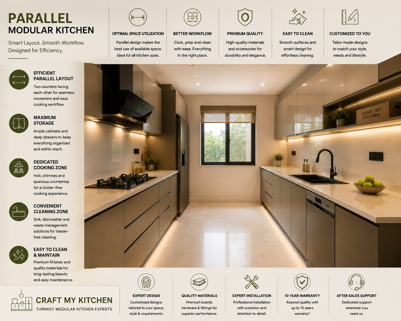 Parallel Modular Kitchen